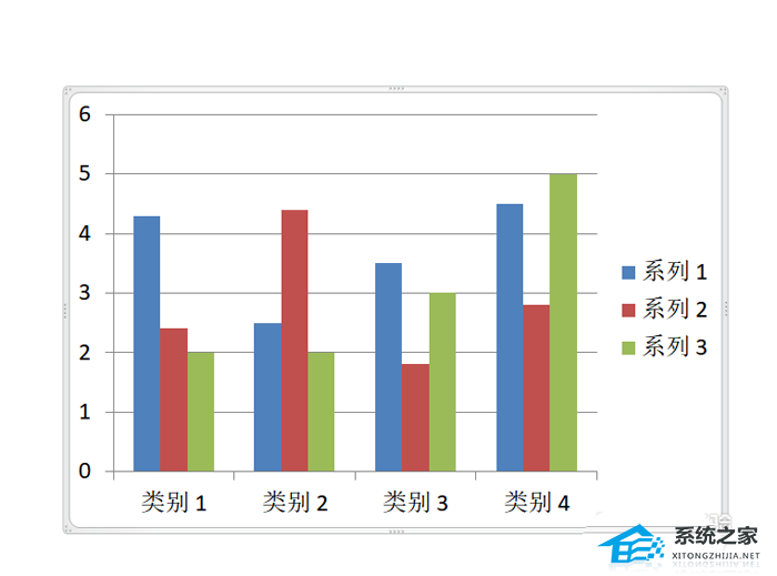 PPT柱状图网格线怎么添加或删除？PPT添加或删除柱状图网格线的方法