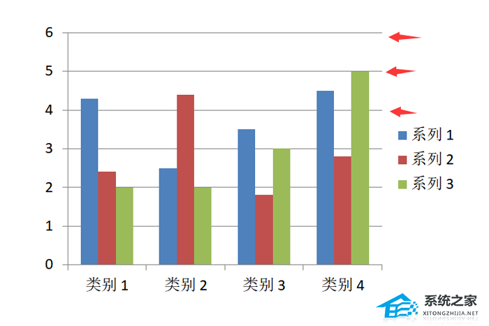 PPT柱状图网格线怎么添加或删除？PPT添加或删除柱状图网格线的方法