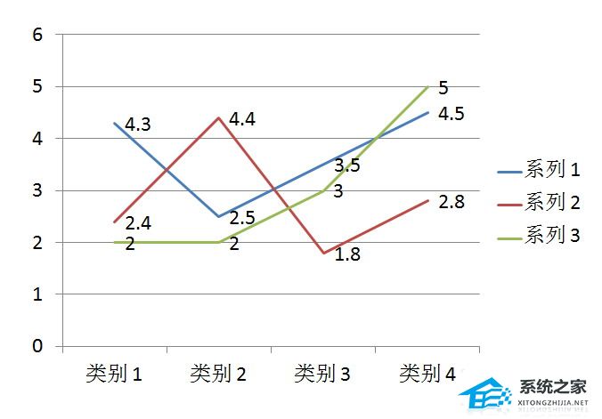 PPT如何制作无坐标轴的折线图？PPT制作无坐标轴的折线图教程
