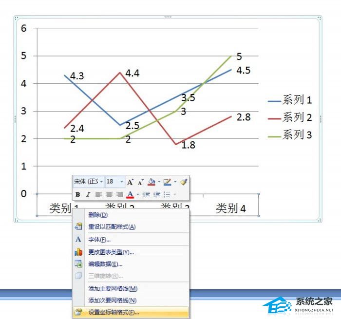 PPT如何制作无坐标轴的折线图？PPT制作无坐标轴的折线图教程