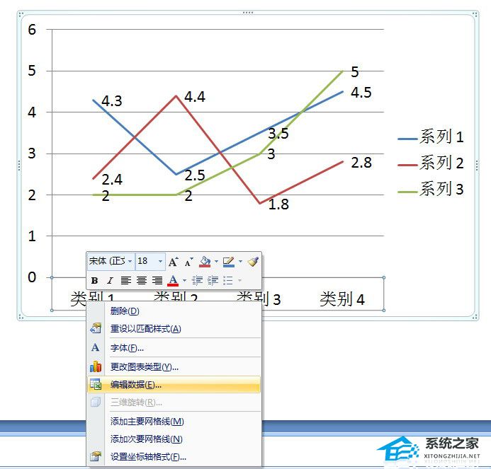 PPT如何制作无坐标轴的折线图？PPT制作无坐标轴的折线图教程