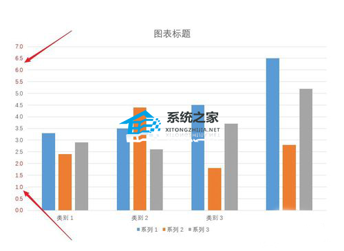 PPT图表纵坐标轴数字颜色怎么设置？