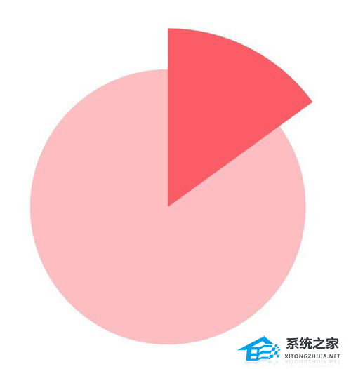 PPT双层饼图怎么制作？PPT双层饼图制作教程