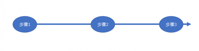 使用PPT制作时间线图