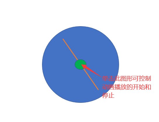 触发器动画播发