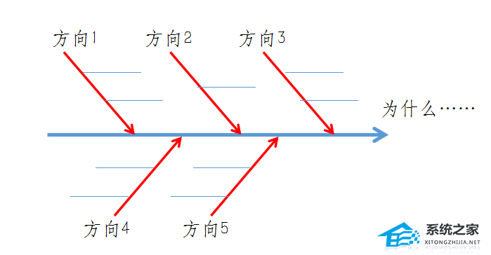 PPT如何画出鱼骨图？PPT鱼骨图的制作方法
