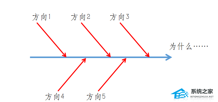PPT如何画出鱼骨图？PPT鱼骨图的制作方法