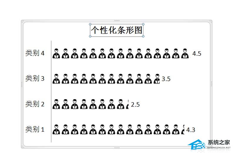 PPT如何给条形图填充图案？PPT填充个性的条形图表教程