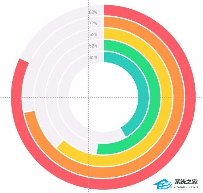 PPT如何做多层环形图？PPT多层圆环图制作教程
